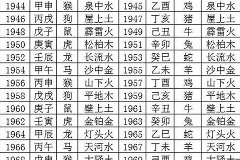 1993五行|1993年五行属什么？1993年出生是什么命？